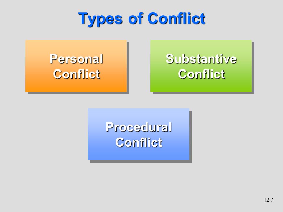 Examples of 4 Types of Conflict